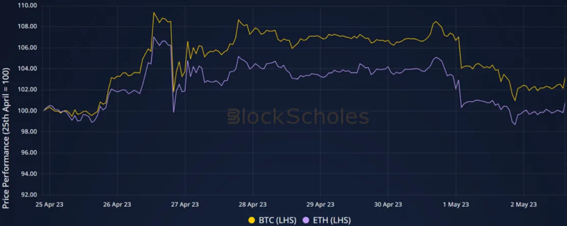 Deribit_Insights - Weekly Commentary: Different Rates - Image (2/3)
