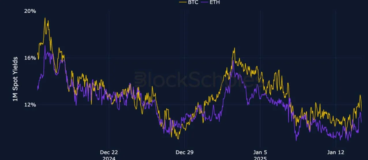 Deribit_Insights - Crypto Derivatives: Analytics Report – Week 3 - Image (1/27)