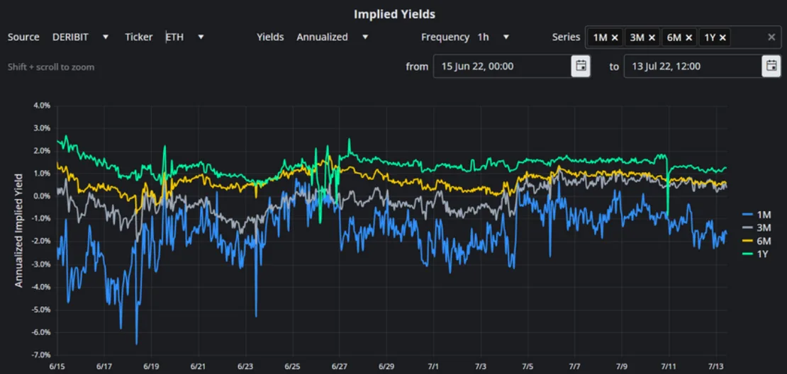 Deribit_Insights - Crypto Derivatives: Analytics Report – Week 28 - Image (9/16)