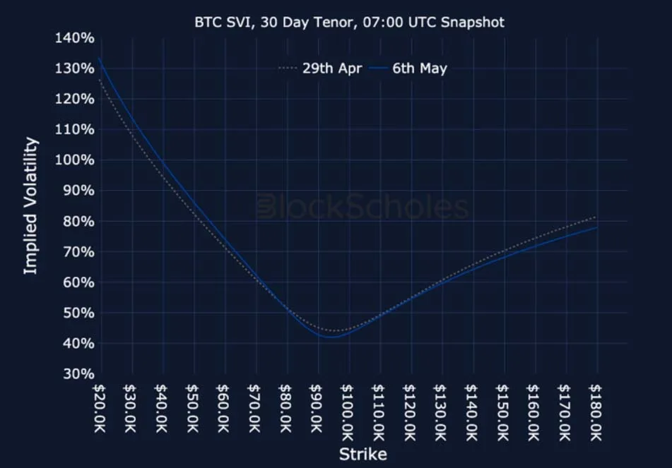 Deribit_Insights - Crypto Derivatives: Analytics Report – Week 19 - Image (24/25)