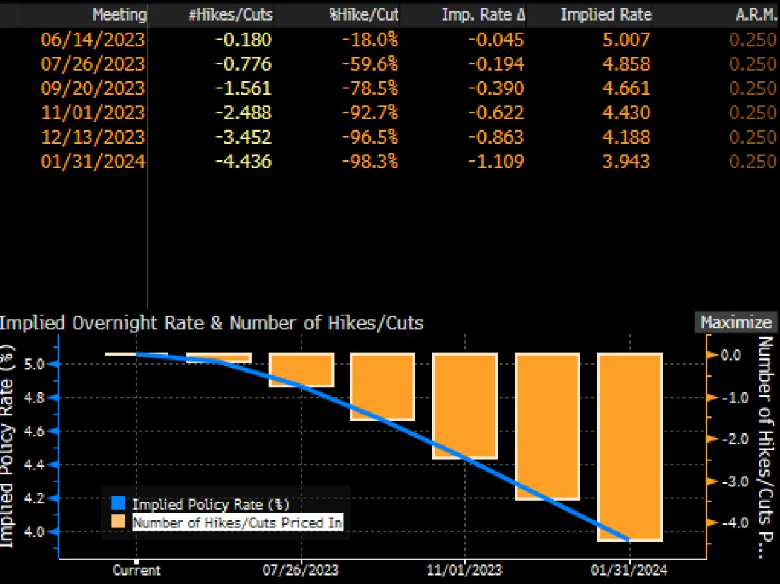 Deribit_Insights - FOMC’s Masterclass Communication - Image (3/13)