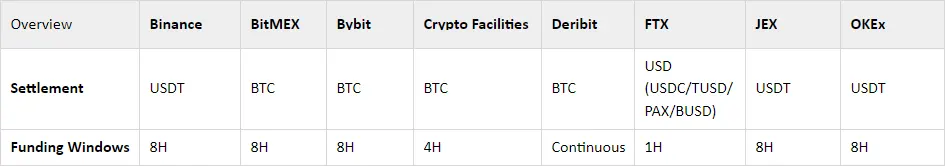 Deribit_Insights - Perpetual Swaps: Comparisons and Findings - Image (1/6)
