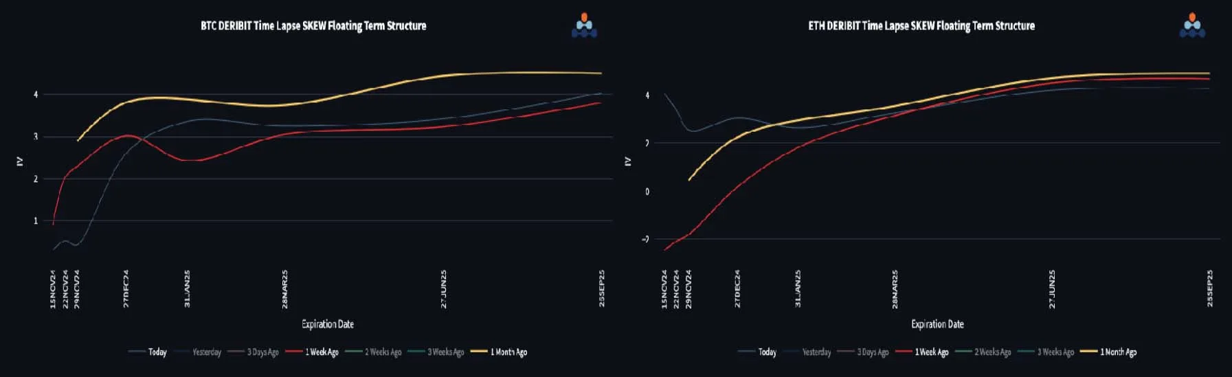 Deribit_Insights - Spot & Vol Explode - Image (2/3)