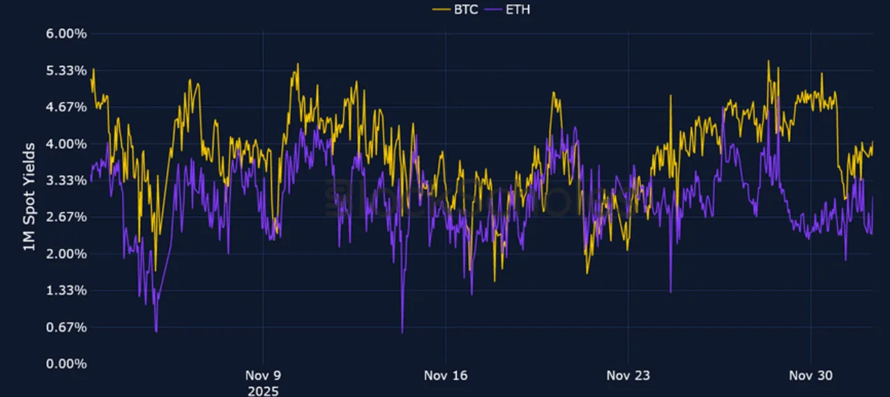 Deribit_Insights - Crypto Derivatives: Analytics Report – Week 49 - Image (3/23)
