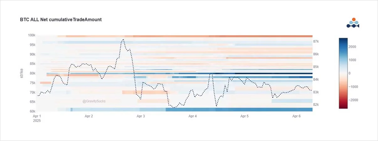 Deribit_Insights - Option Flow: Quiet Spot, Loud Puts - Image (1/3)