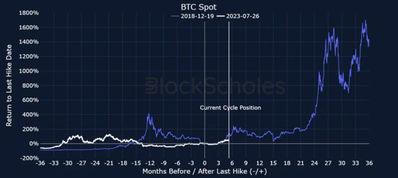 Deribit_Insights - Crypto 2024: The Year of Volatility - Image (18/19)