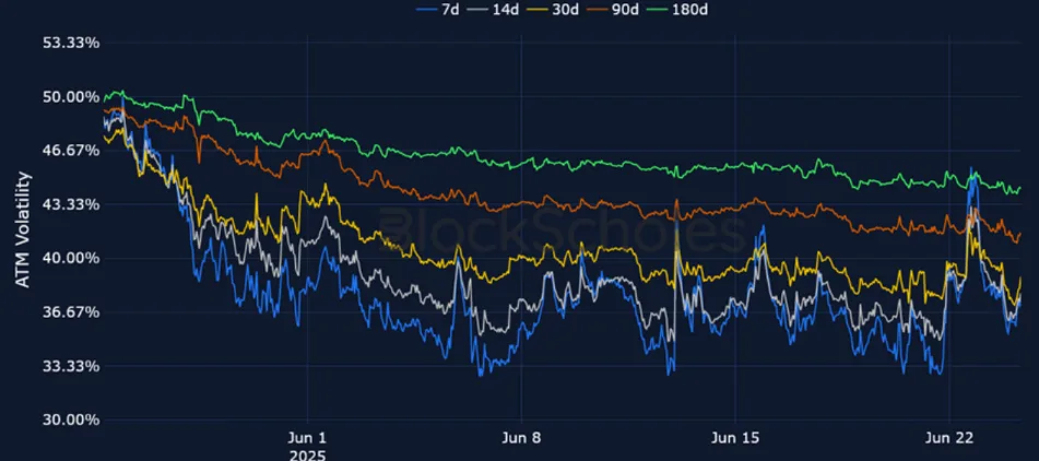 Deribit_Insights - Crypto Derivatives: Analytics Report – Week 26 - Image (9/25)