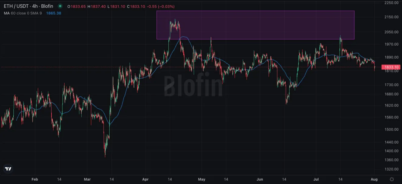 Deribit_Insights - Flow Insights: Summer Vacation and the Ceilings - Image (12/22)