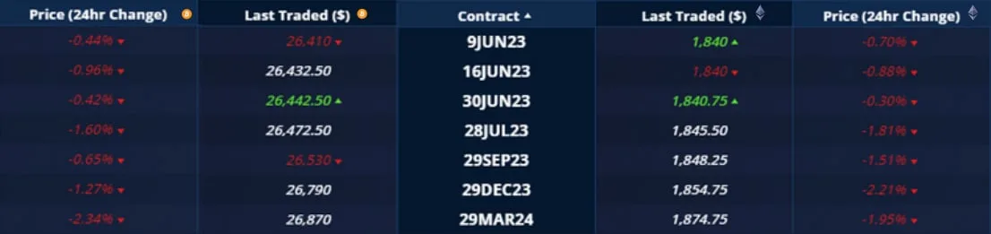 Deribit_Insights - Crypto Derivatives: Analytics Report – Week 23 - Image (4/20)