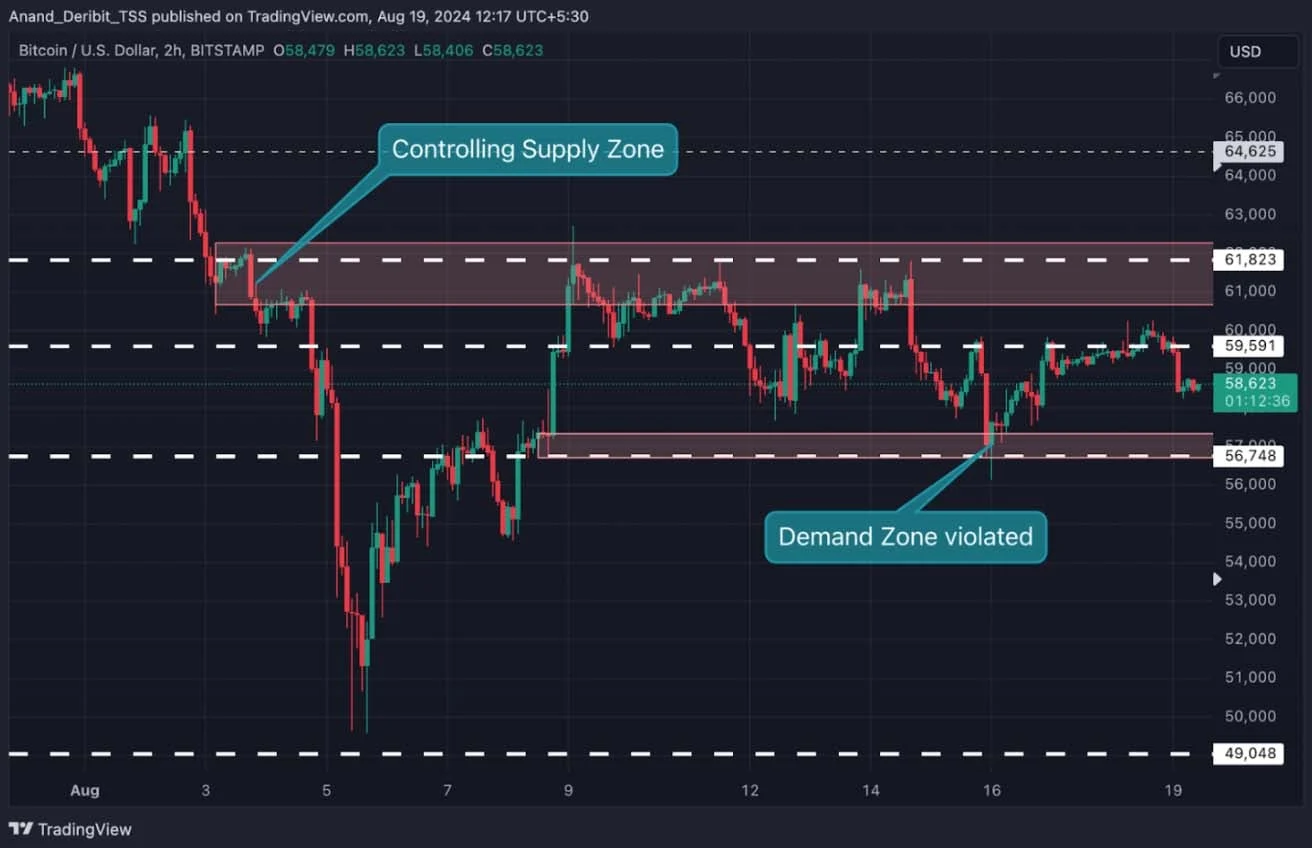 Deribit_Insights - BTC’s Struggle at $61K: Is a Downside Break Looming? - Image (2/2)