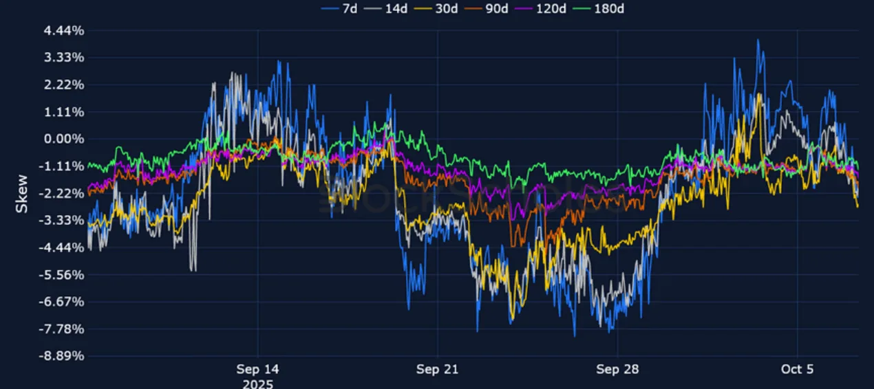 Deribit_Insights - Crypto Derivatives: Analytics Report – Week 41 - Image (10/21)