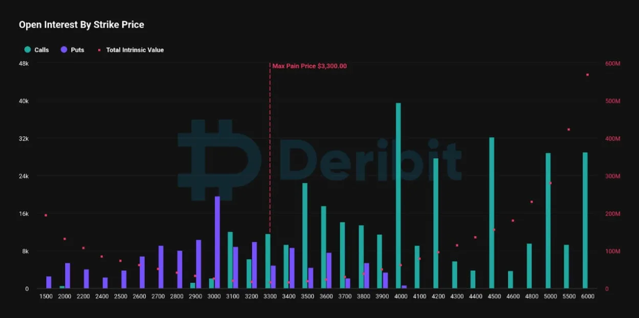 Deribit_Insights - Ethereum ETF: SEC’s Next Move Could Spark Major Market Shifts - Image (3/4)