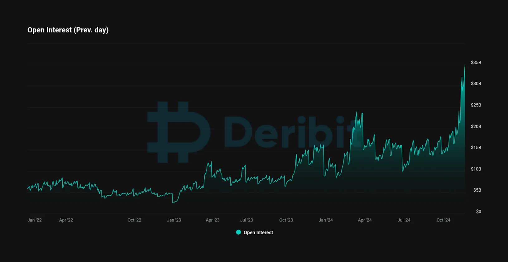 Deribit_Insights - Comparing IBIT & CBOE to BTC Options on Deribit - Image (2/3)