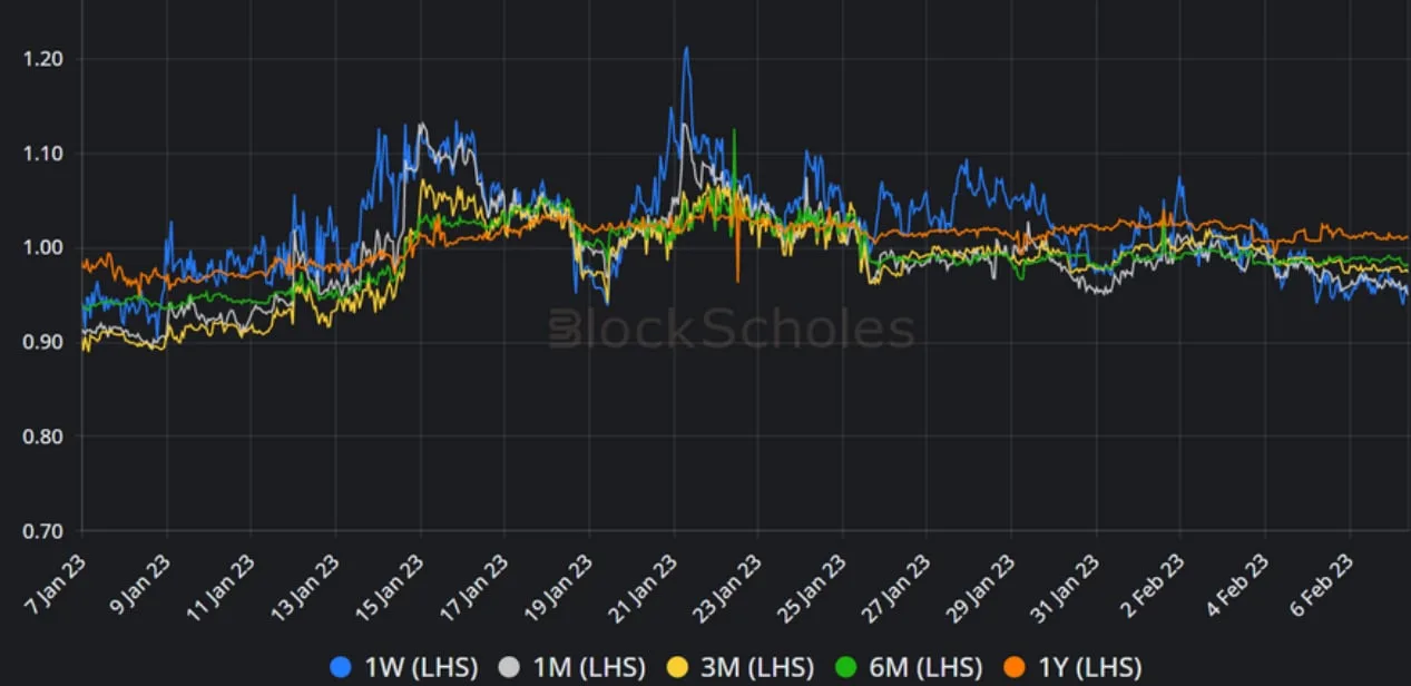 Deribit_Insights - Crypto Derivatives: Analytics Report – Week 6 - Image (9/14)