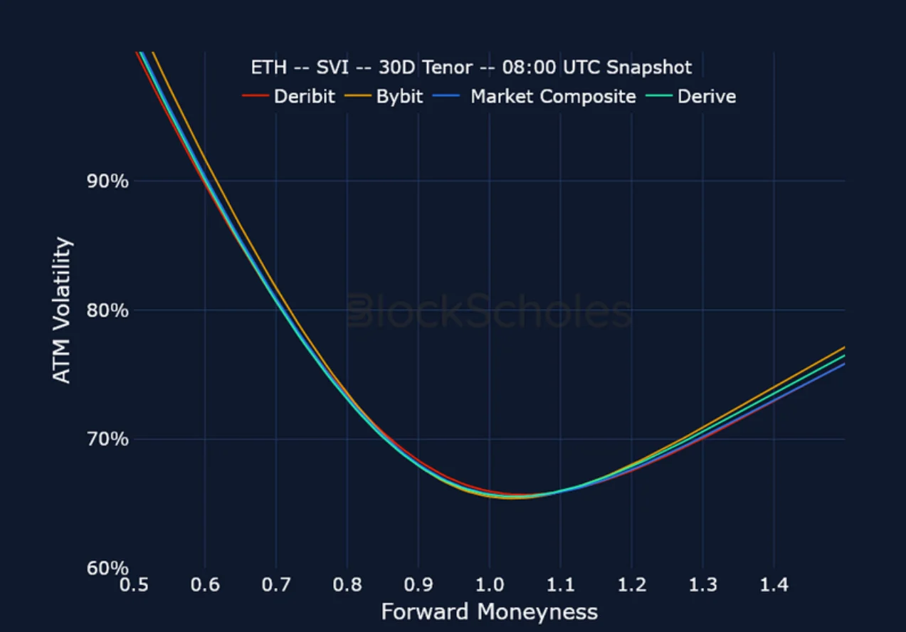 Deribit_Insights - Crypto Derivatives: Analytics Report – Week 44 - Image (19/21)