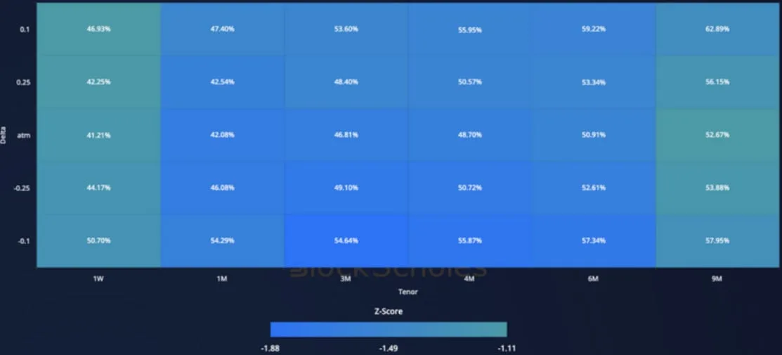 Deribit_Insights - Crypto Derivatives: Analytics Report – Week 4 - Image (14/19)