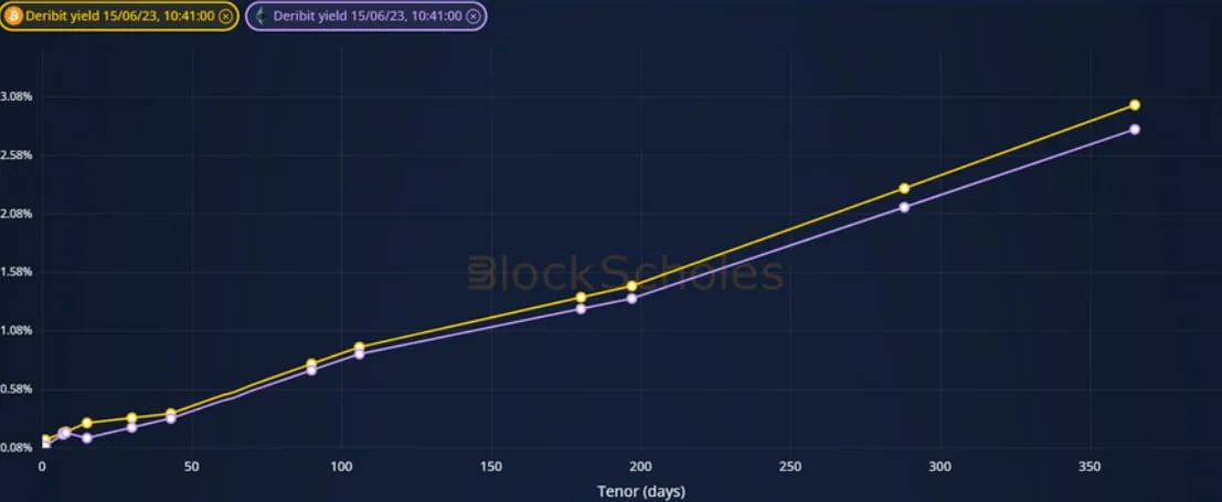 Deribit_Insights - Crypto Derivatives: Analytics Report – Week 24 - Image (1/20)