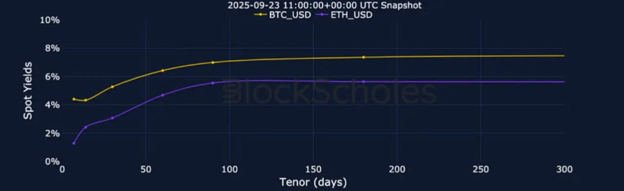Deribit_Insights - Crypto Derivatives: Analytics Report – Week 39 - Image (5/25)
