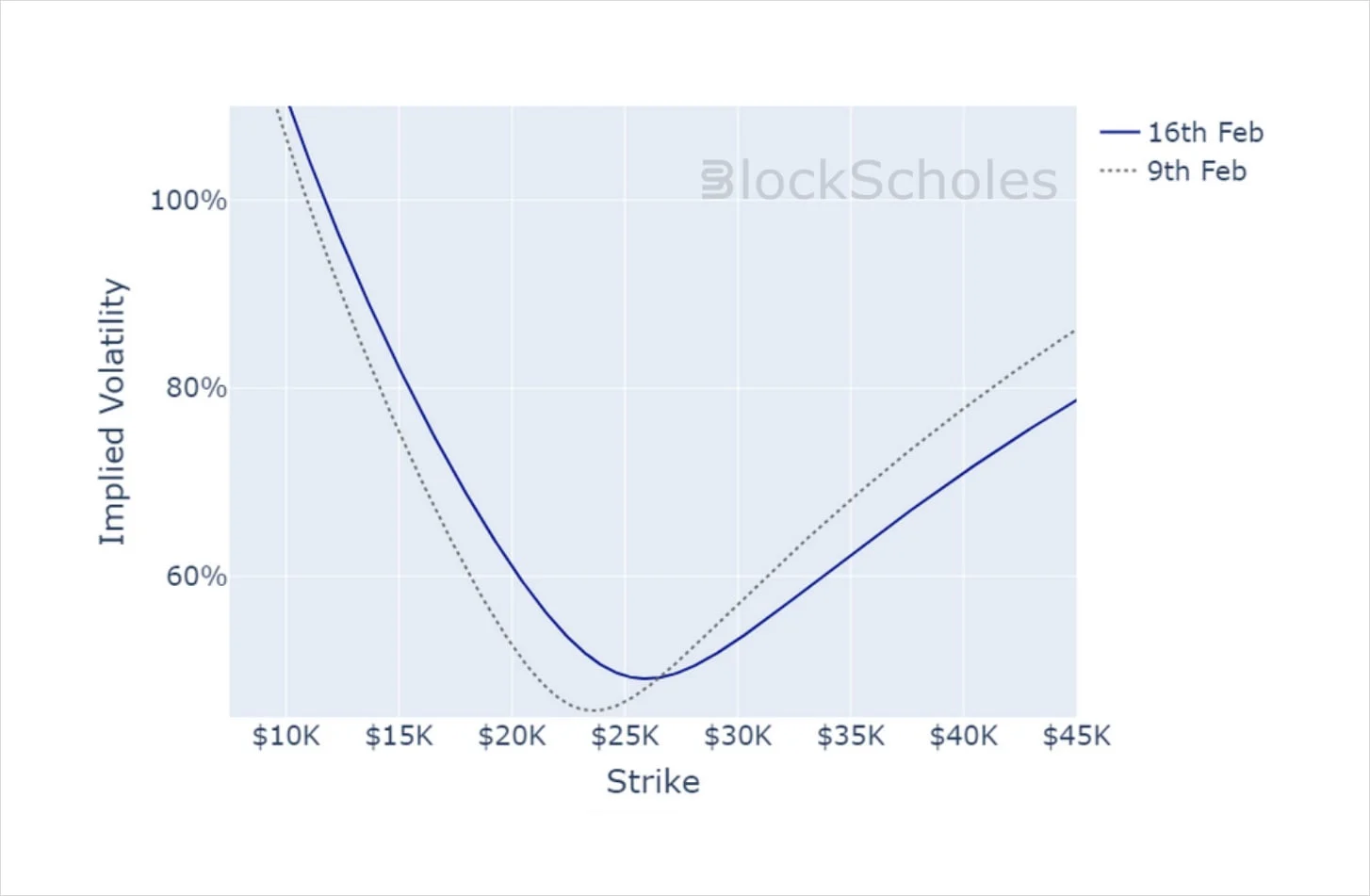 Deribit_Insights - Crypto Derivatives: Analytics Report – Week 7 - Image (13/14)