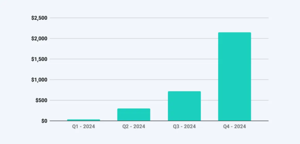 Deribit_Insights - Deribit Reports Q4 and 2024 Year End Volumes; Provides Operational Update - Image (8/9)