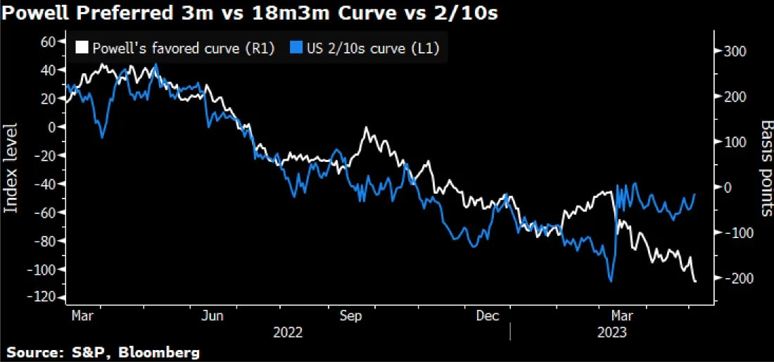 Deribit_Insights - FOMC’s Masterclass Communication - Image (8/13)