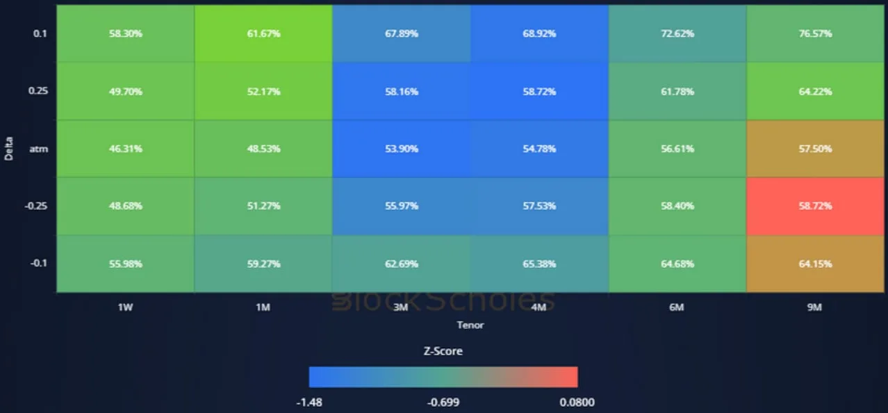 Deribit_Insights - Crypto Derivatives: Analytics Report – Week 49 - Image (16/20)