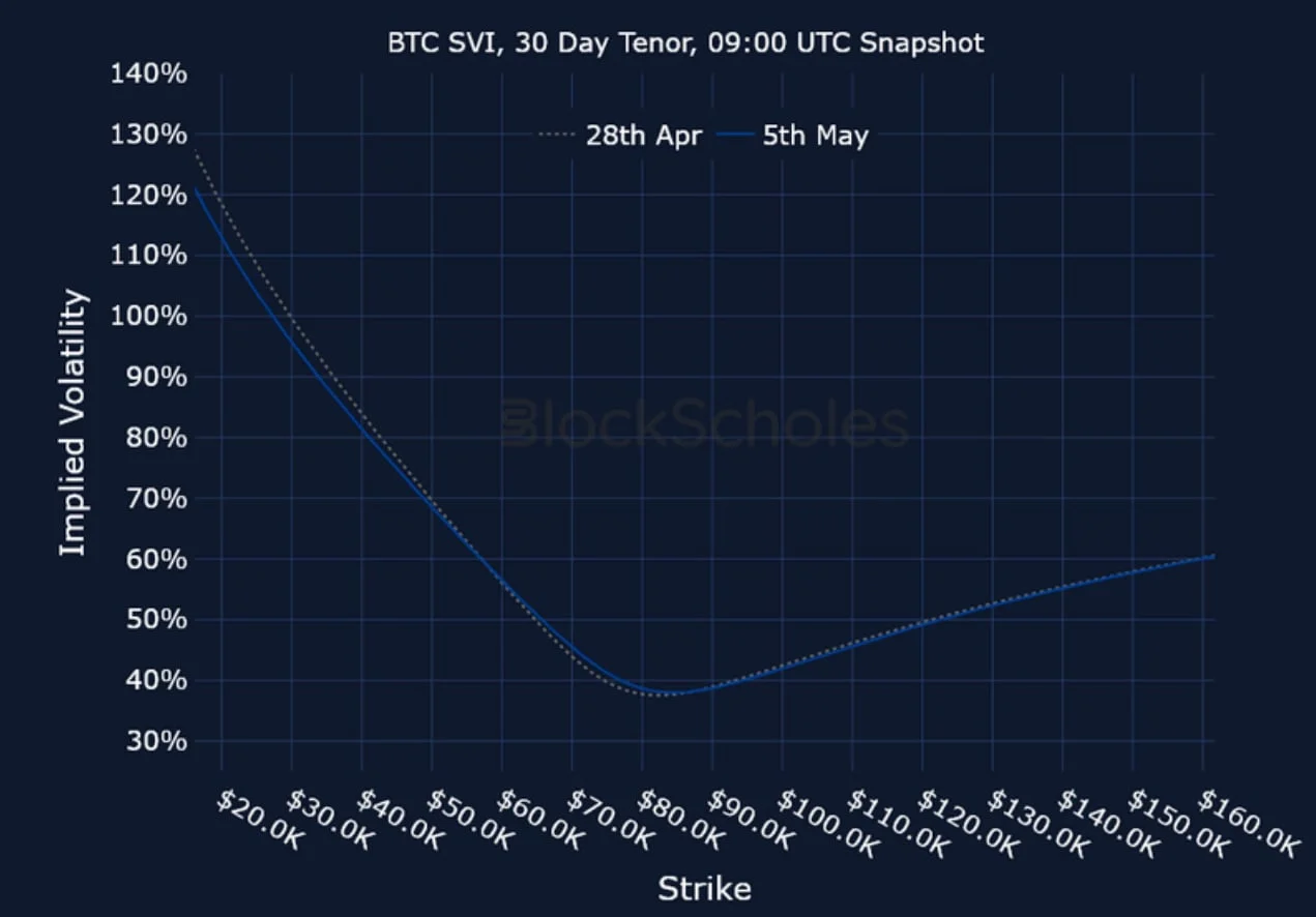 Deribit_Insights - Crypto Derivatives: Analytics Report – Week 19 - Image (14/15)