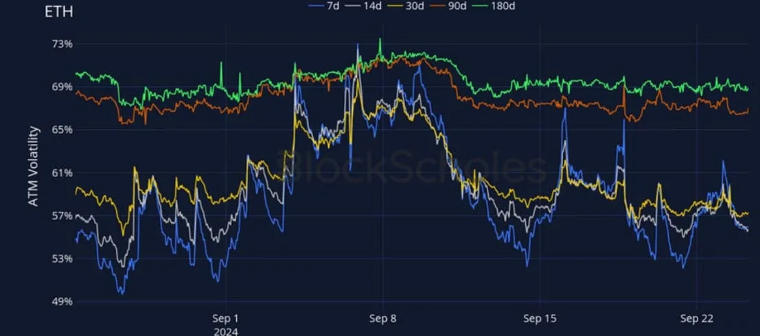 Deribit_Insights - Crypto Derivatives: Analytics Report – Week 39 - Image (14/27)