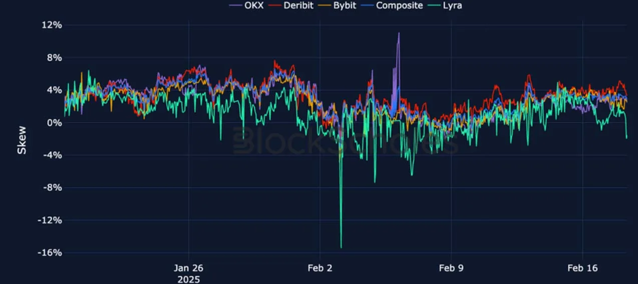 Deribit_Insights - Crypto Derivatives: Analytics Report – Week 8 - Image (14/22)