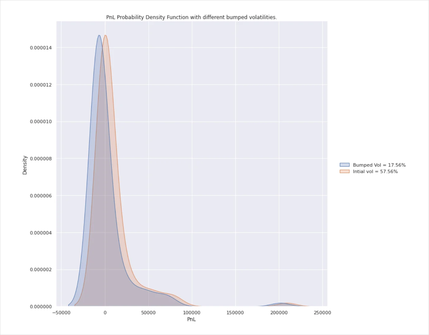 Deribit_Insights - Option Pricing & Delta Hedging in a non-Black-Scholes World Pt. 2 - Image (5/11)