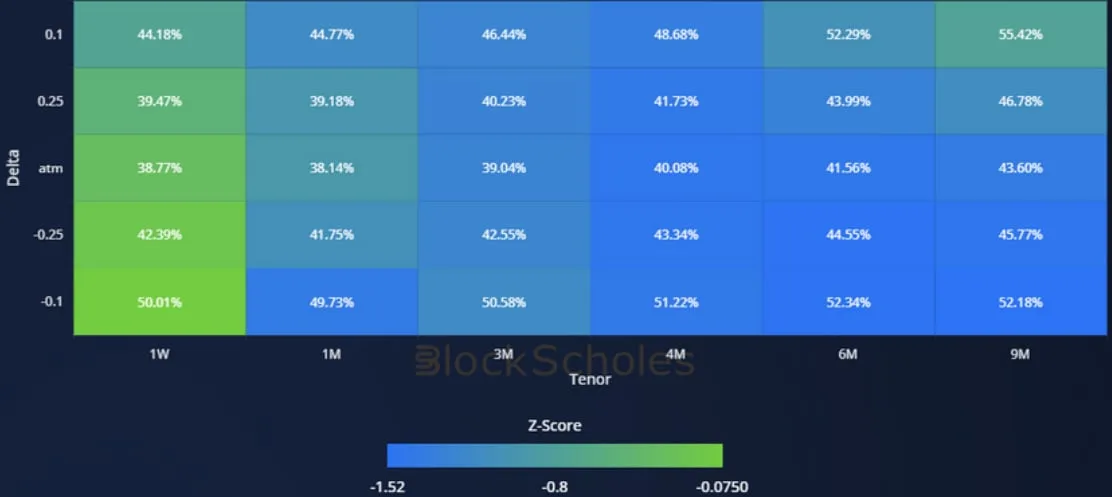 Deribit_Insights - Crypto Derivatives: Analytics Report – Week 23 - Image (15/20)