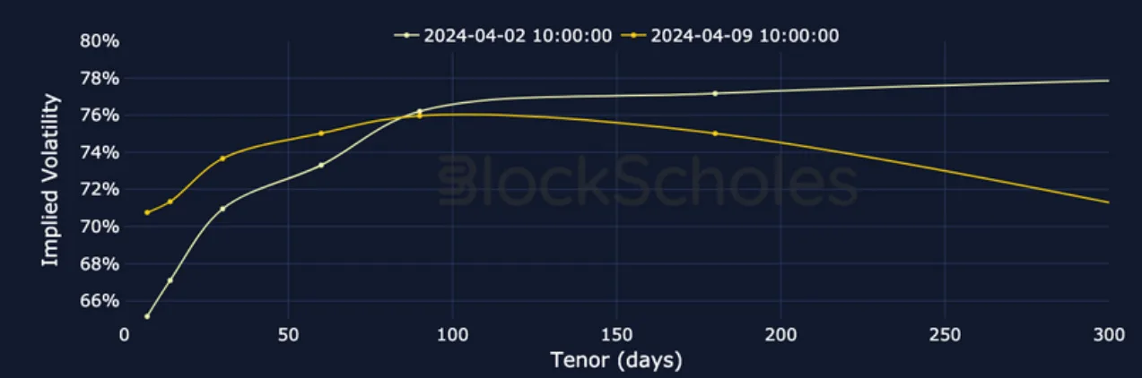 Deribit_Insights - Crypto Derivatives: Analytics Report – Week 15 - Image (8/21)