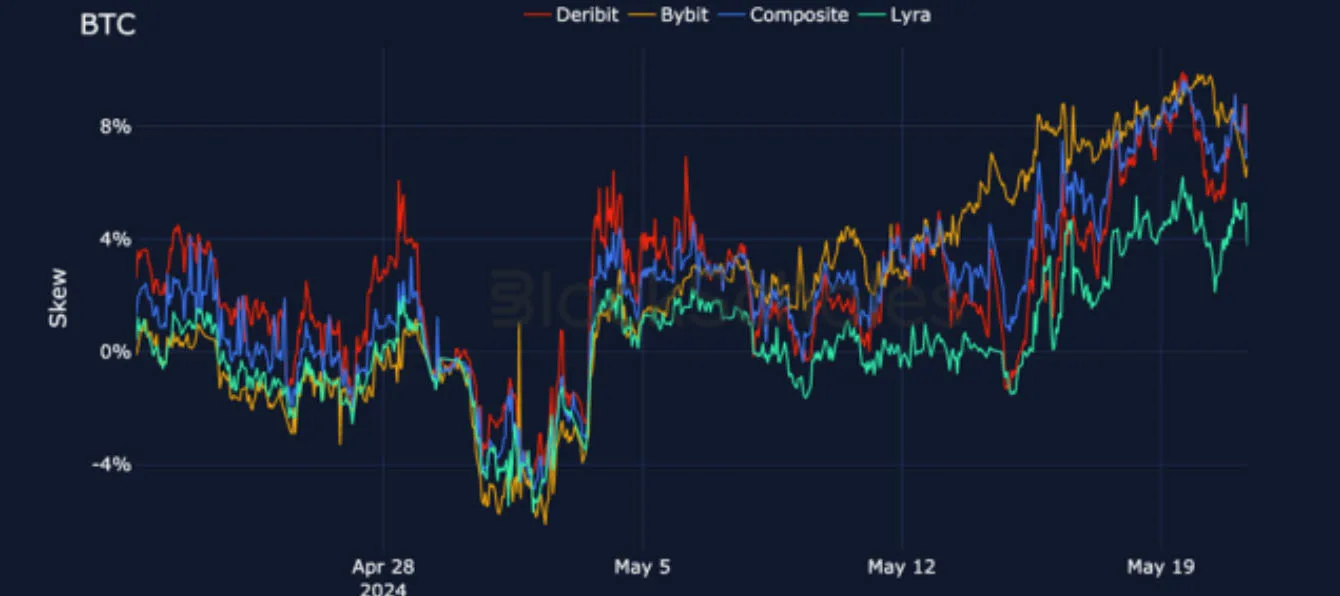 Deribit_Insights - Crypto Derivatives: Analytics Report – Week 21 - Image (16/25)