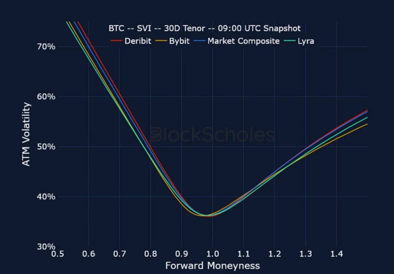 Deribit_Insights - Crypto Derivatives: Analytics Report – Week 30 - Image (22/25)
