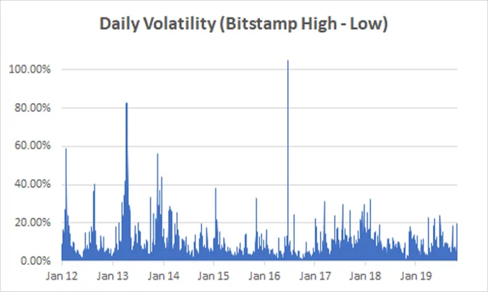 Deribit_Insights - Efficiency, liquidity, and volatility in crypto markets - Image (8/13)