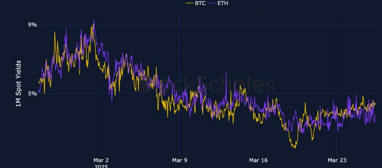 Deribit_Insights - Crypto Derivatives: Analytics Report – Week 13 - Image (1/25)