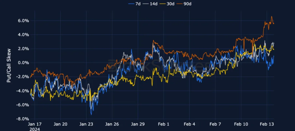 Deribit_Insights - Crypto Derivatives: Analytics Report – Week 7 - Image (13/19)