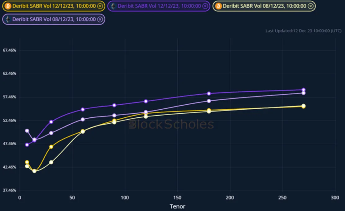 Deribit_Insights - Weekly Commentary: Spot Pullback - Image (3/3)