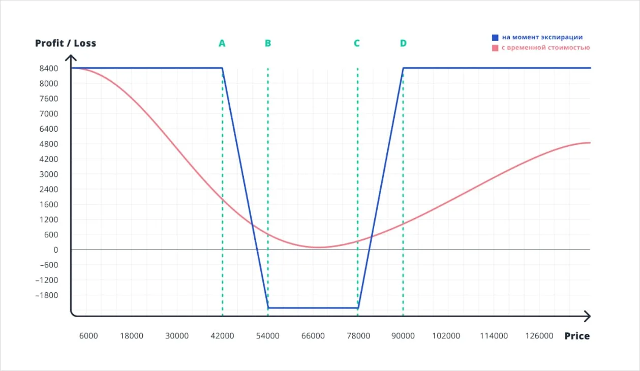 Deribit_Insights - Benefits of Options Trading in Various Market Scenarios - Image (4/4)