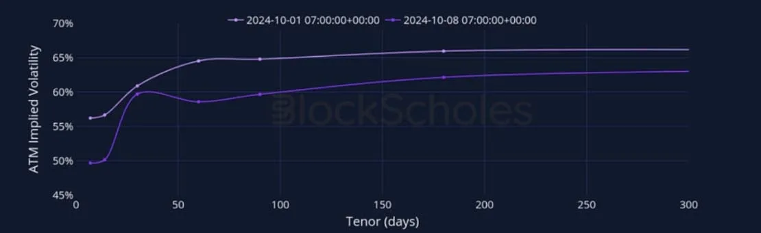Deribit_Insights - Crypto Derivatives: Analytics Report – Week 41 - Image (13/27)