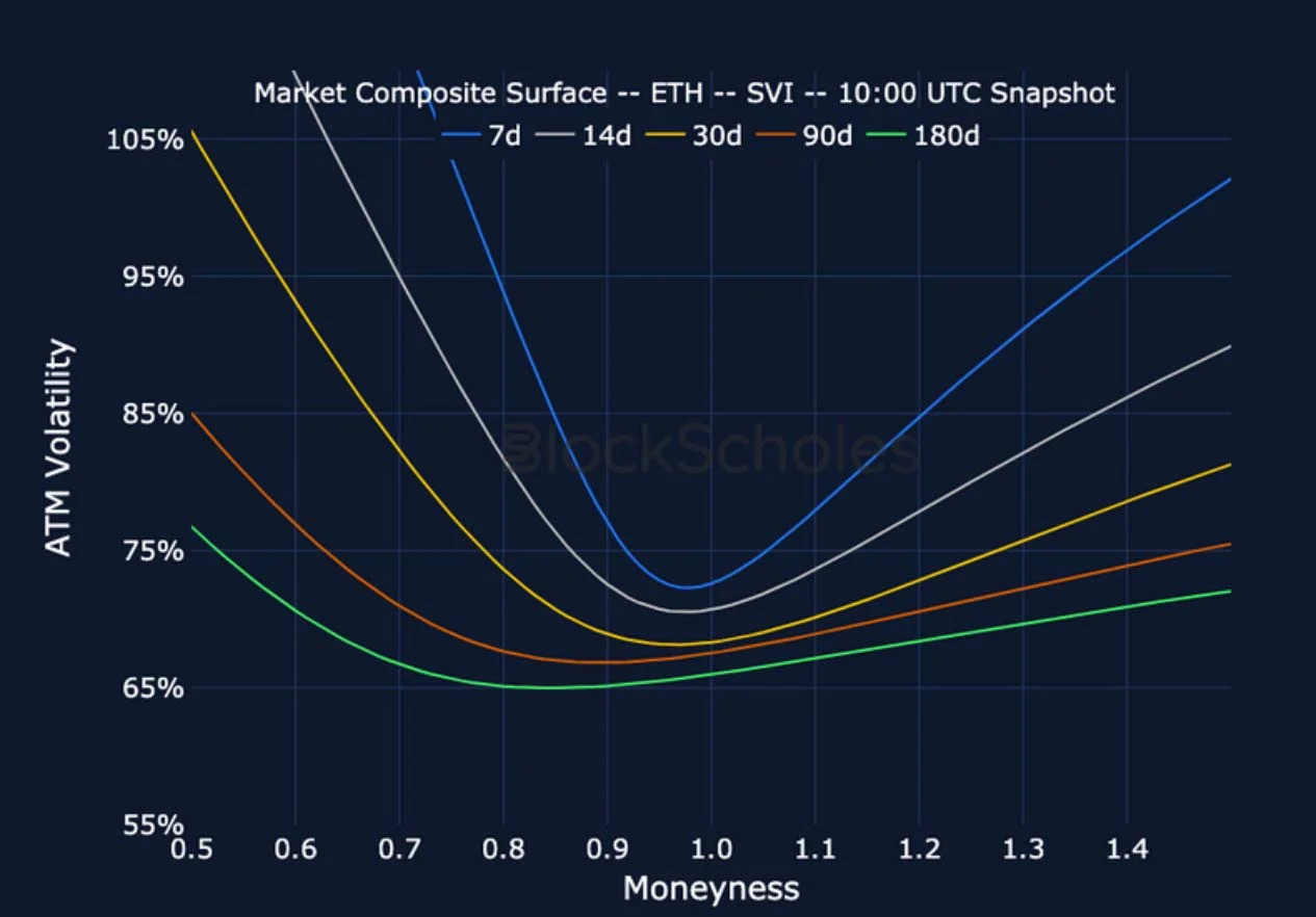 Deribit_Insights - Crypto Derivatives: Analytics Report – Week 4 - Image (21/27)