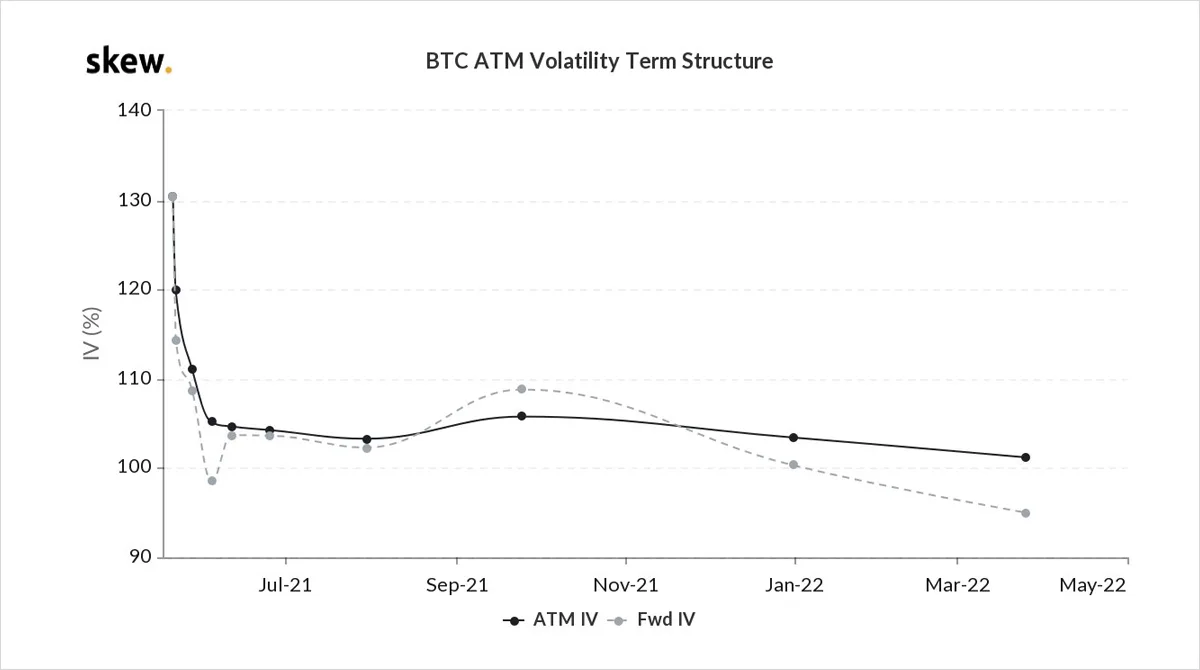 Deribit_Insights - Option Flow – Week 20, 2021 - Image (8/12)