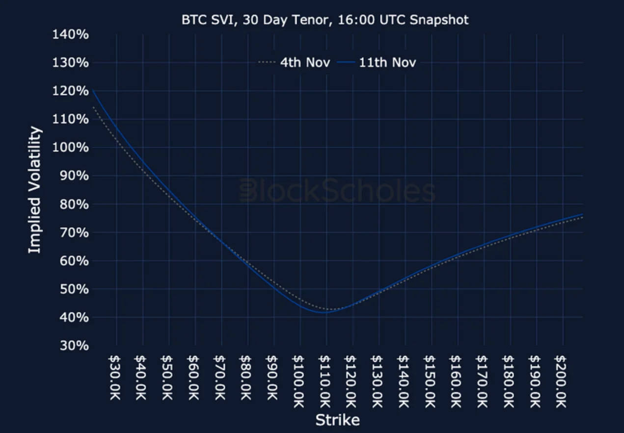 Deribit_Insights - Crypto Derivatives: Analytics Report – Week 46 - Image (22/23)