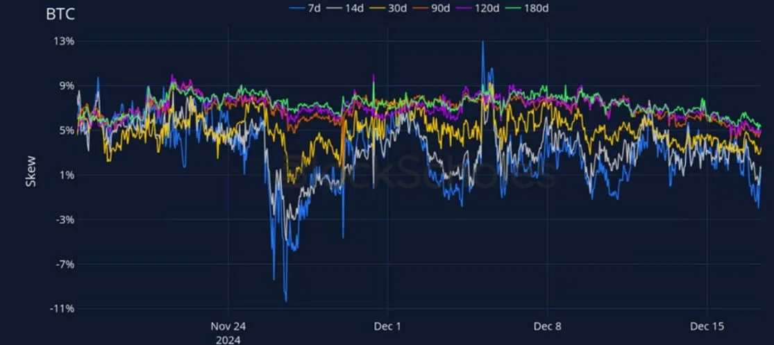 Deribit_Insights - Crypto Derivatives: Analytics Report – Week 51 - Image (12/27)