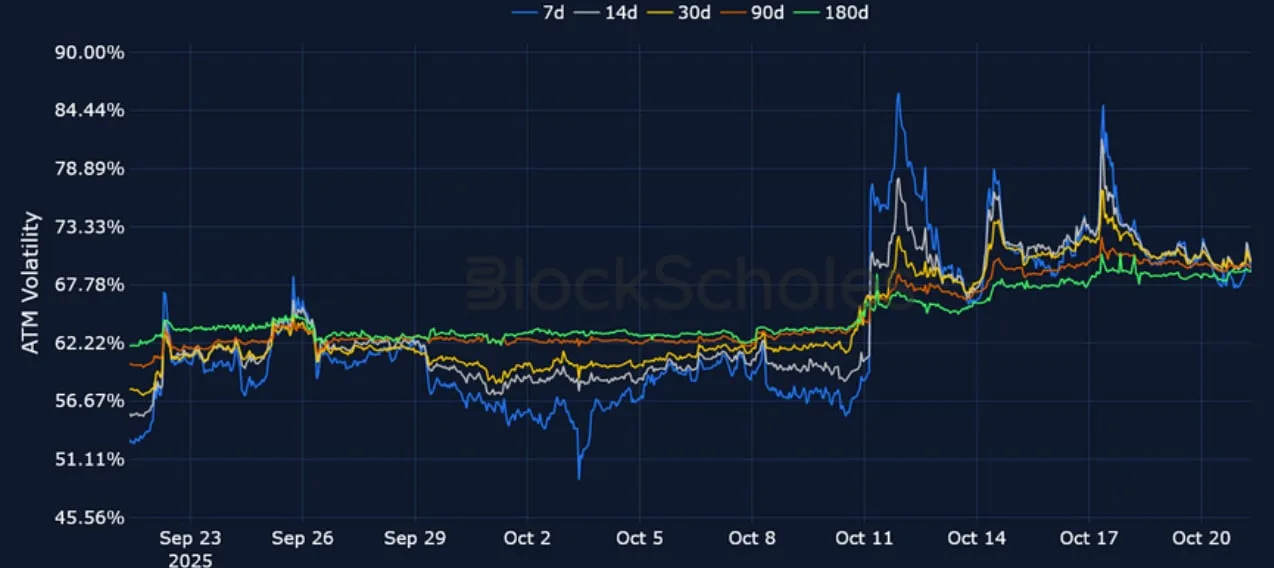 Deribit_Insights - Crypto Derivatives: Analytics Report – Week 43 - Image (12/21)