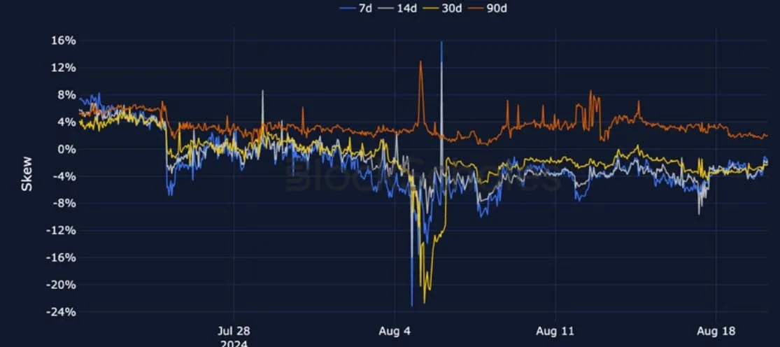 Deribit_Insights - Crypto Derivatives: Analytics Report – Week 34 - Image (15/27)