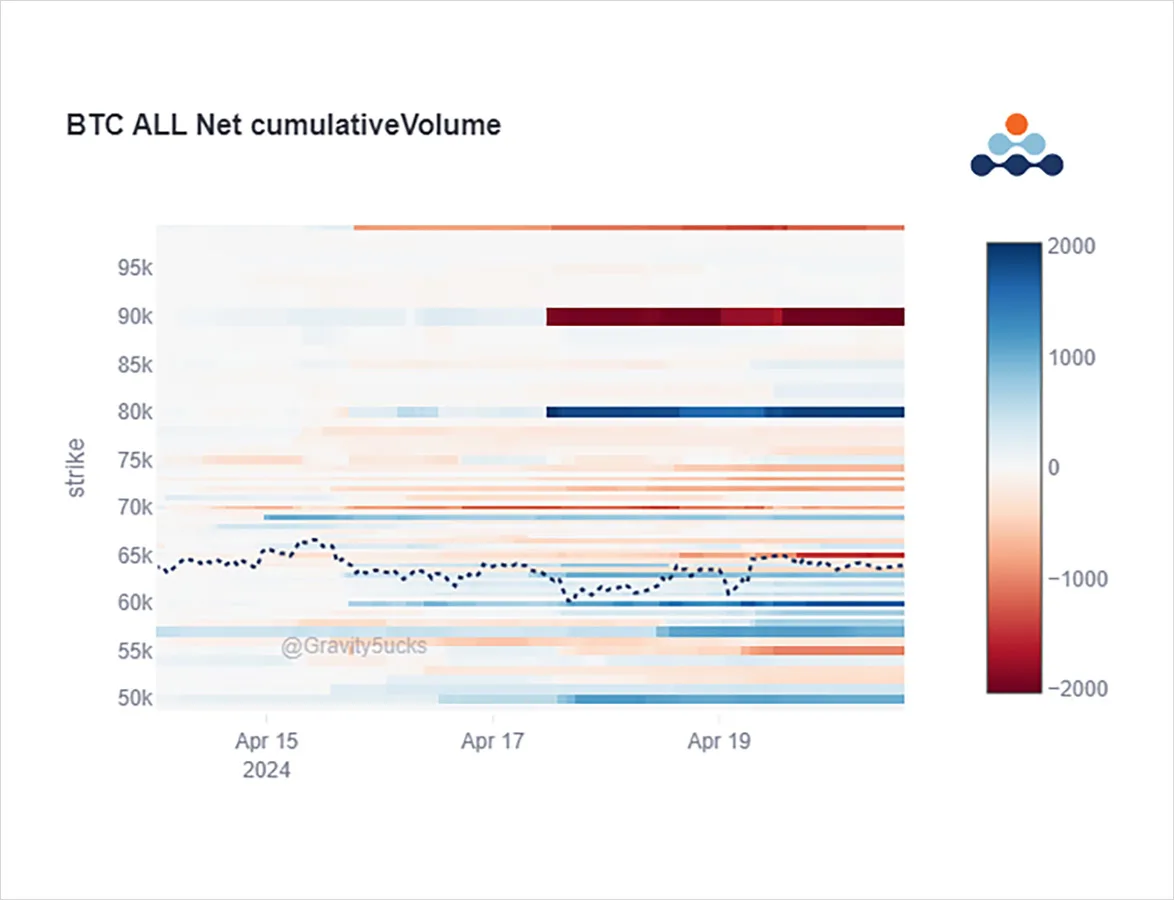 Deribit_Insights - Option Flow: Narratives - Image (3/8)