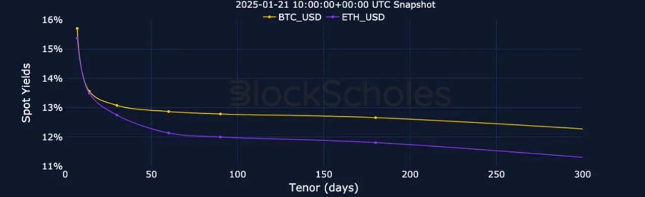 Deribit_Insights - Crypto Derivatives: Analytics Report – Week 4 - Image (5/27)