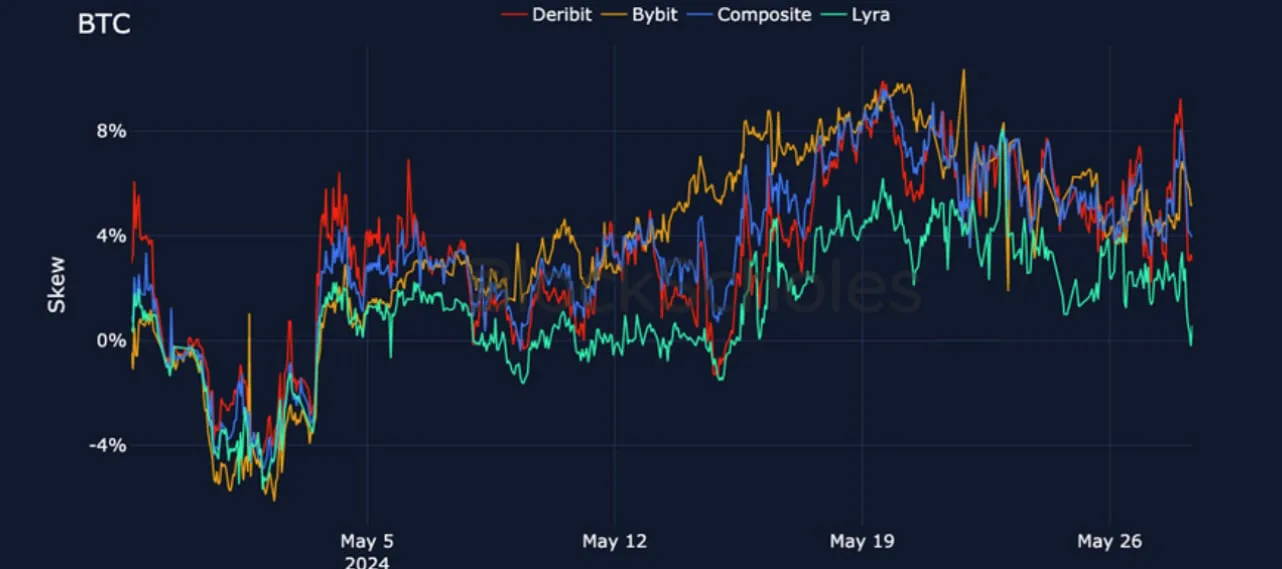 Deribit_Insights - Crypto Derivatives: Analytics Report – Week 22 - Image (16/25)