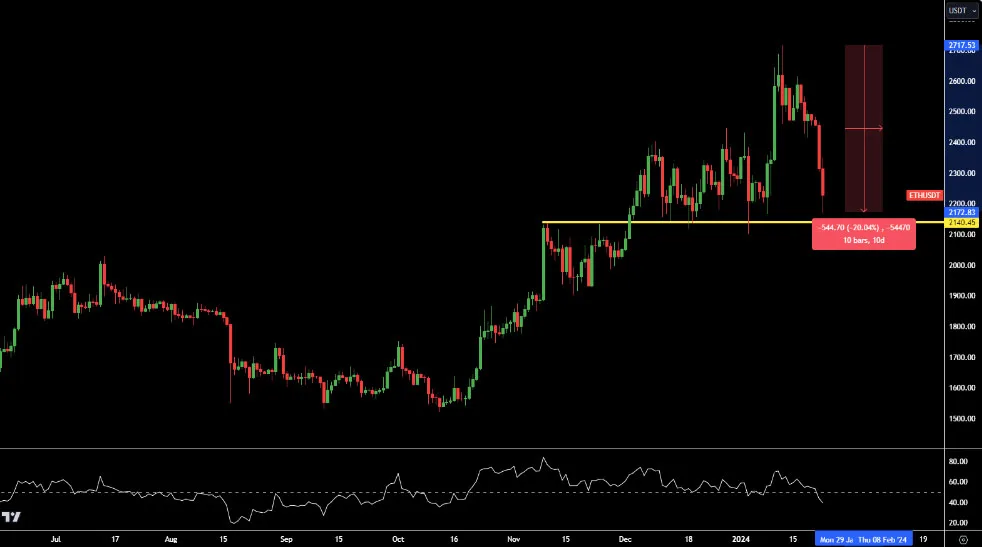 Deribit_Insights - Rush for ETH Skew - Image (2/6)
